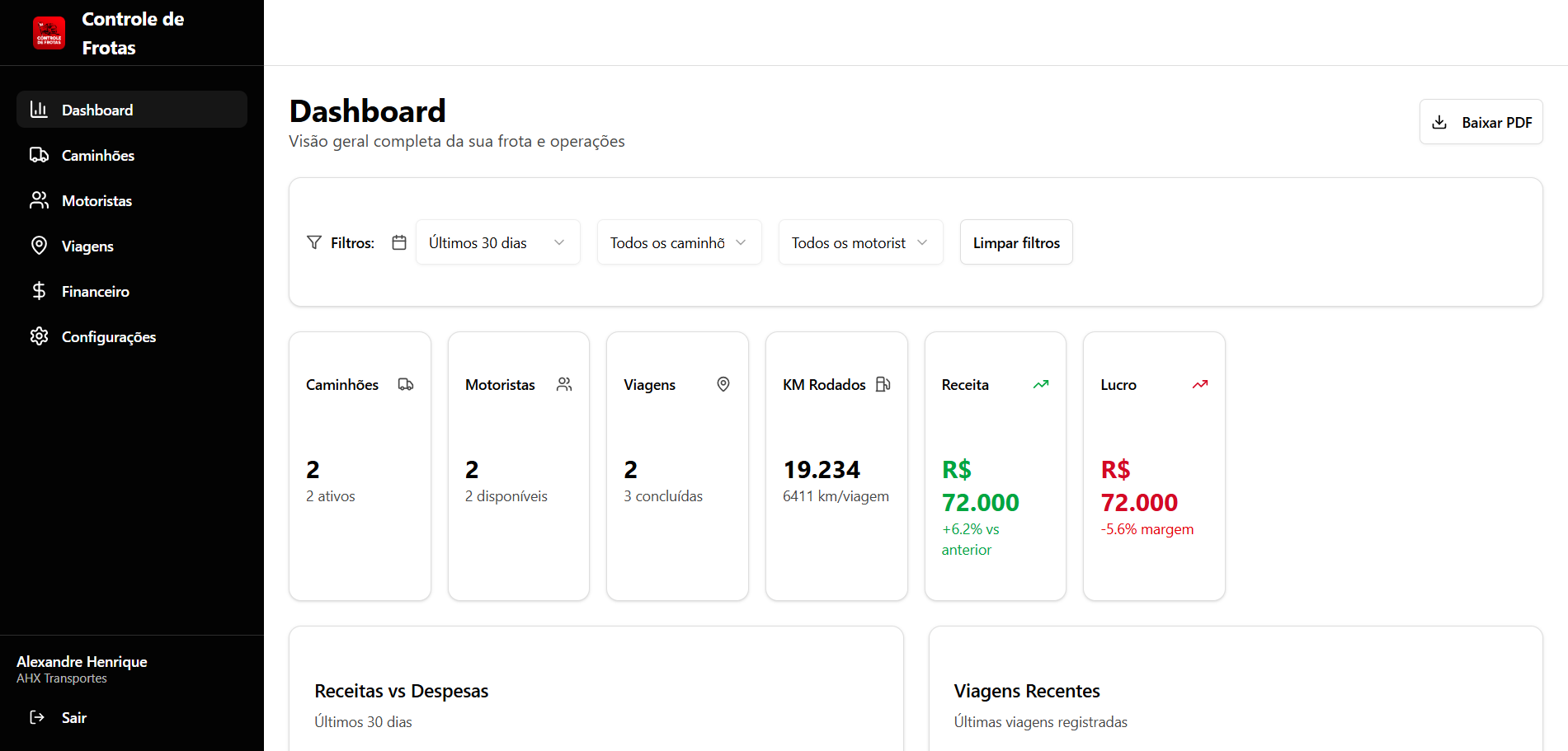 Painel principal do Sistema de Controle de Frotas
