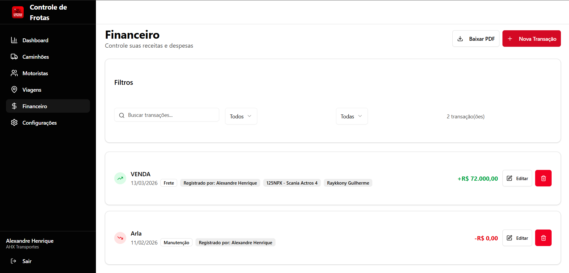 Dashboard financeiro e relatórios da frota